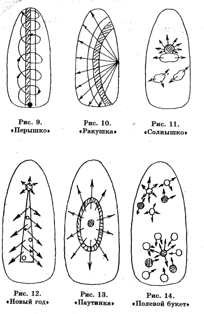 Схемы рисования на ногтях