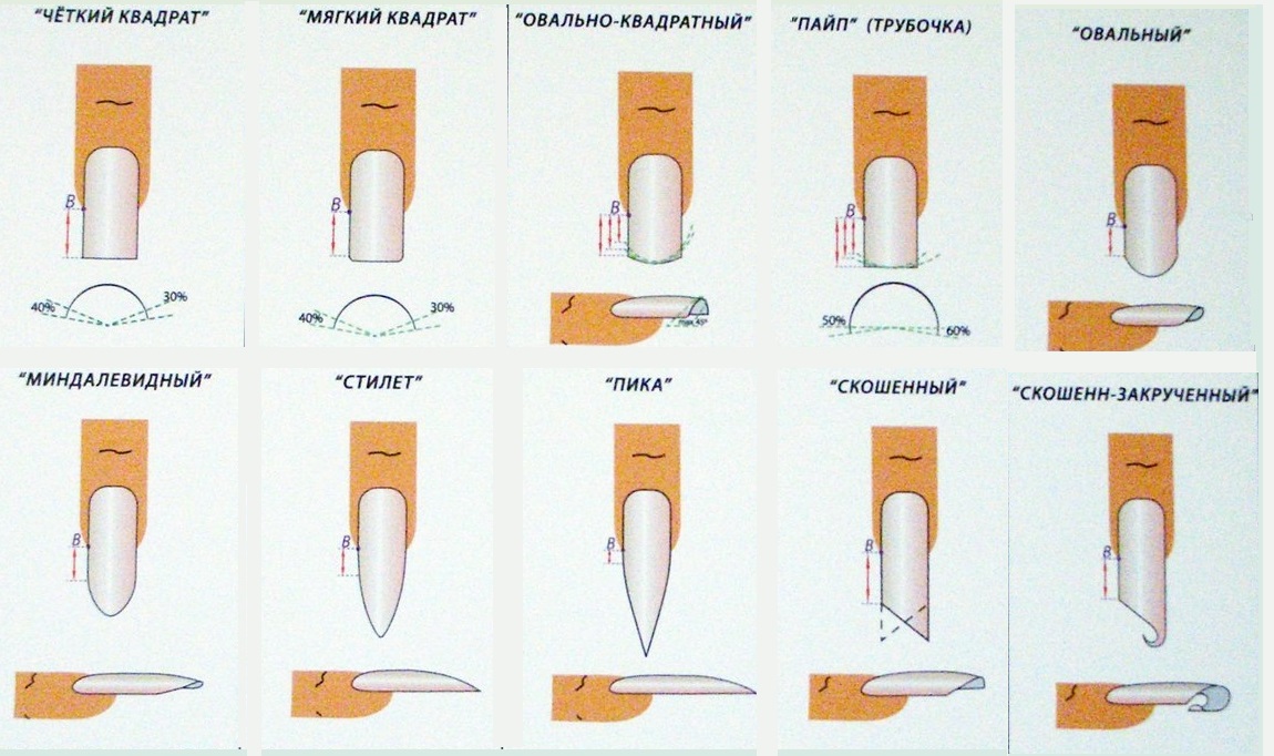 Как подобрать форму ногтей для маникюра