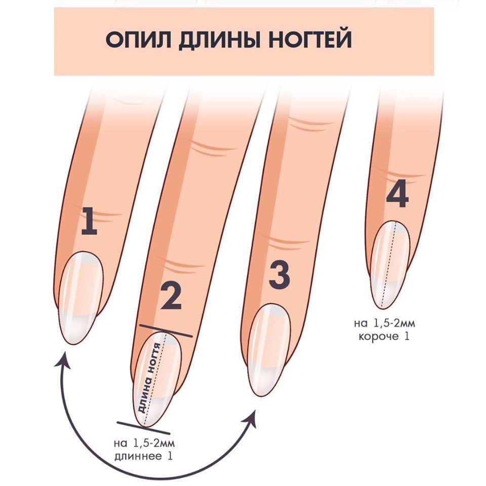 Как правильно проверить длину ногтей